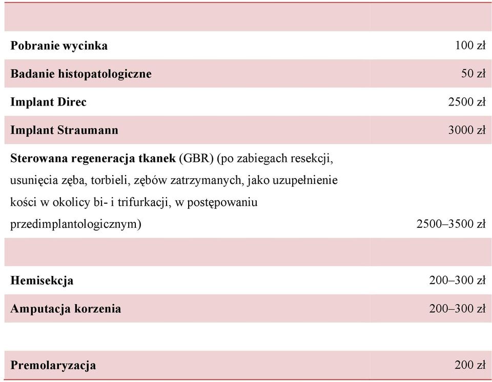 zatrzymanych, jako uzupełnienie kości w okolicy bi- i trifurkacji, w postępowaniu