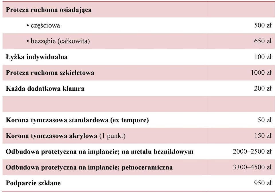 Korona tymczasowa akrylowa (1 punkt) Odbudowa protetyczna na implancie; na metalu bezniklowym