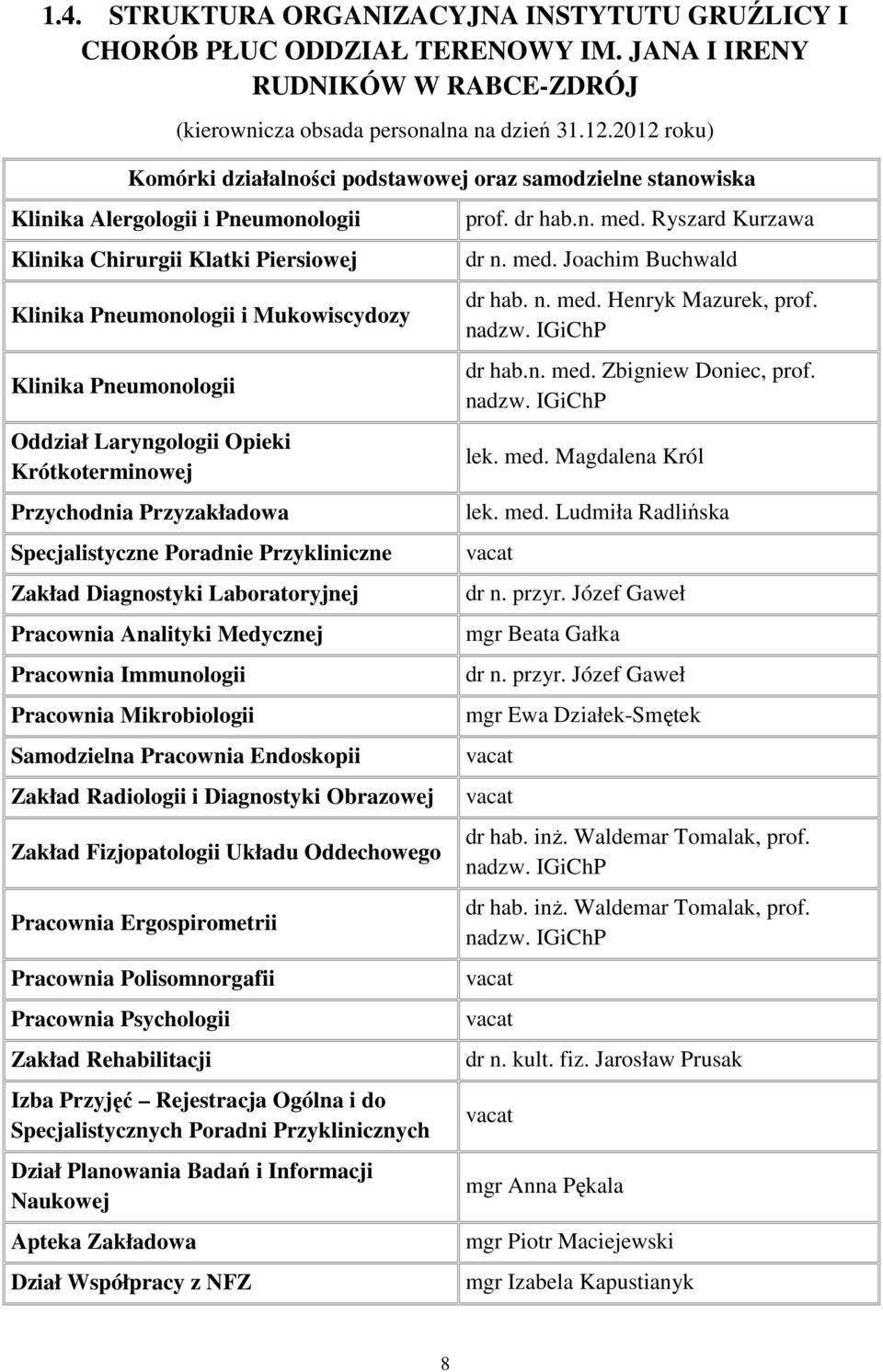 Pneumonologii Oddział Laryngologii Opieki Krótkoterminowej Przychodnia Przyzakładowa Specjalistyczne Poradnie Przykliniczne Zakład Diagnostyki Laboratoryjnej Pracownia Analityki Medycznej Pracownia