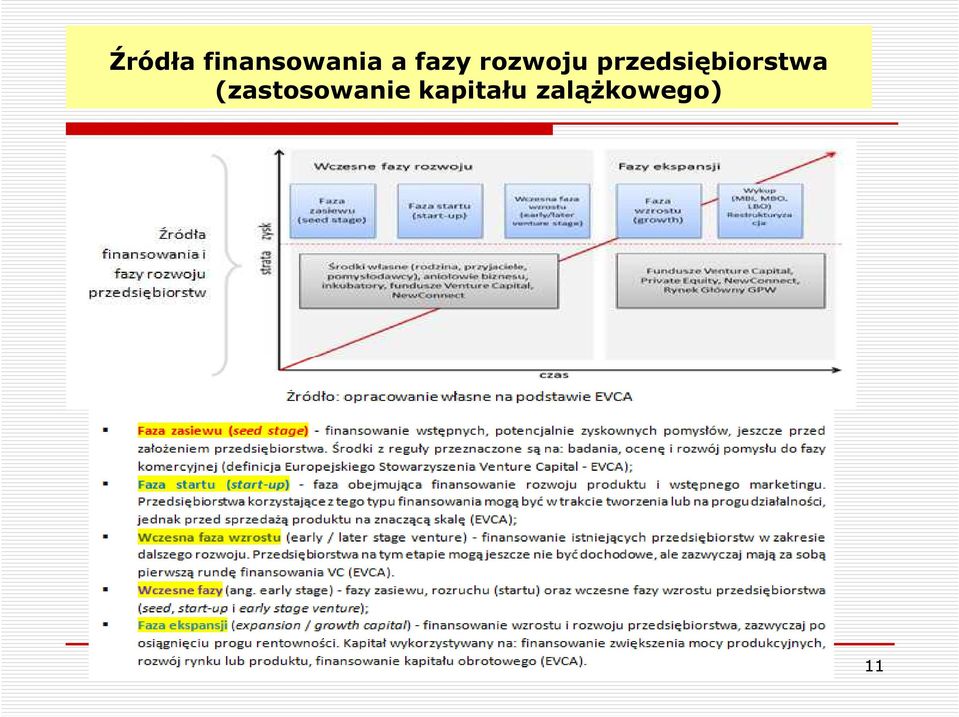 przedsiębiorstwa