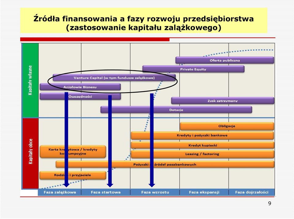 przedsiębiorstwa