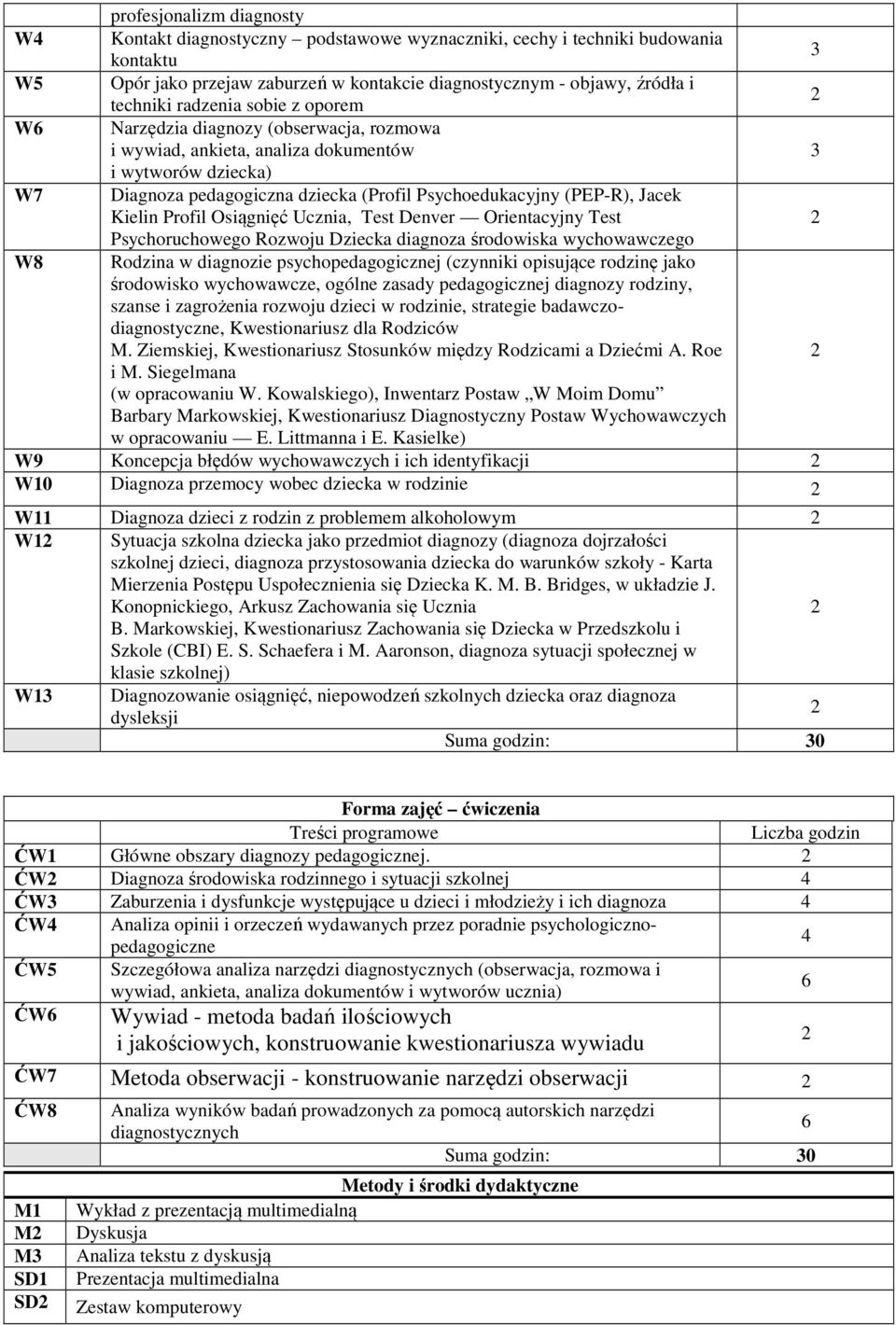 Kielin Profil Osiągnięć Ucznia, Test Denver Orientacyjny Test Psychoruchowego Rozwoju Dziecka diagnoza środowiska wychowawczego W8 Rodzina w diagnozie psychopedagogicznej (czynniki opisujące rodzinę