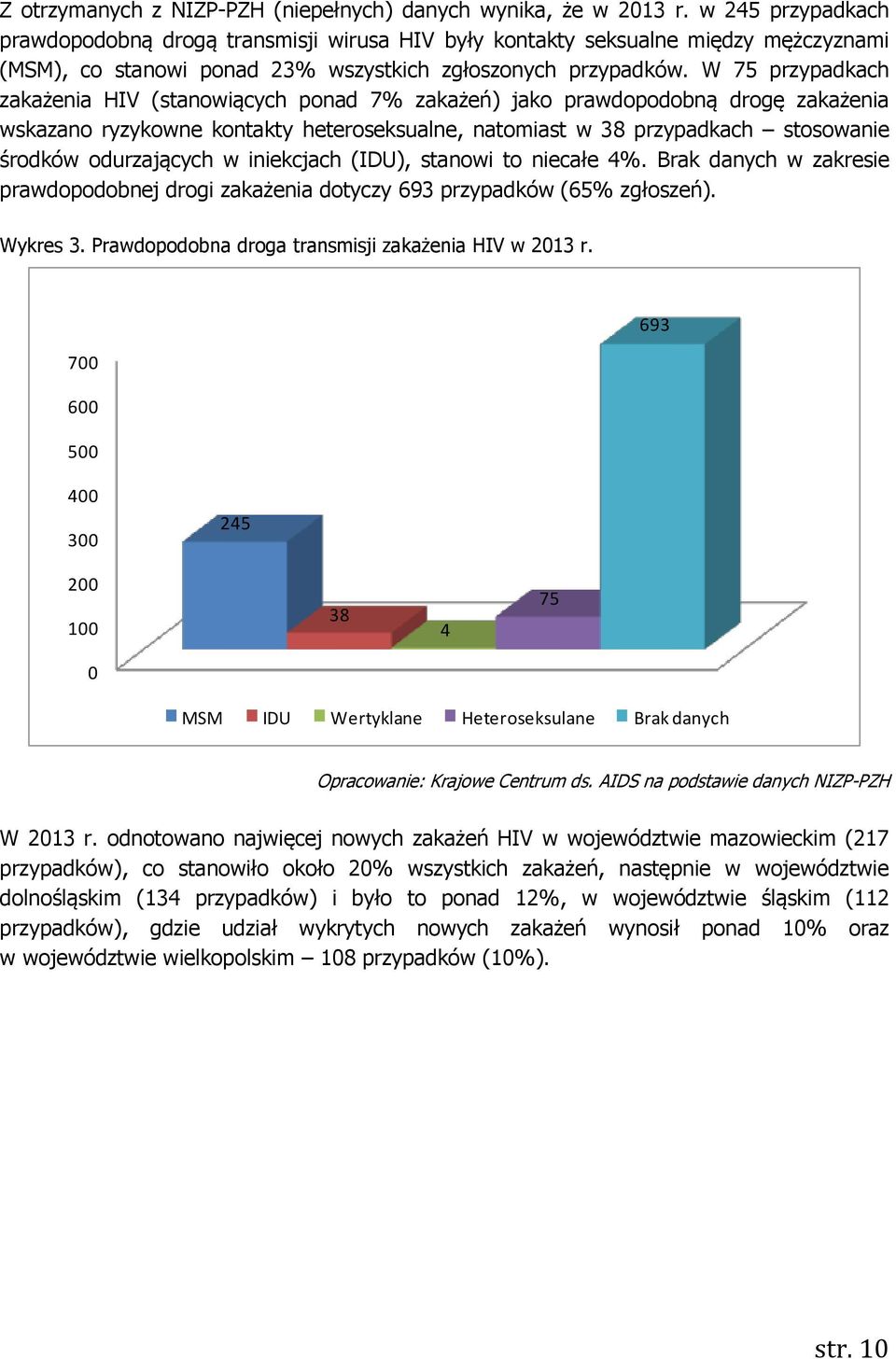 W 75 przypadkach zakażenia HIV (stanowiących ponad 7% zakażeń) jako prawdopodobną drogę zakażenia wskazano ryzykowne kontakty heteroseksualne, natomiast w 38 przypadkach stosowanie środków