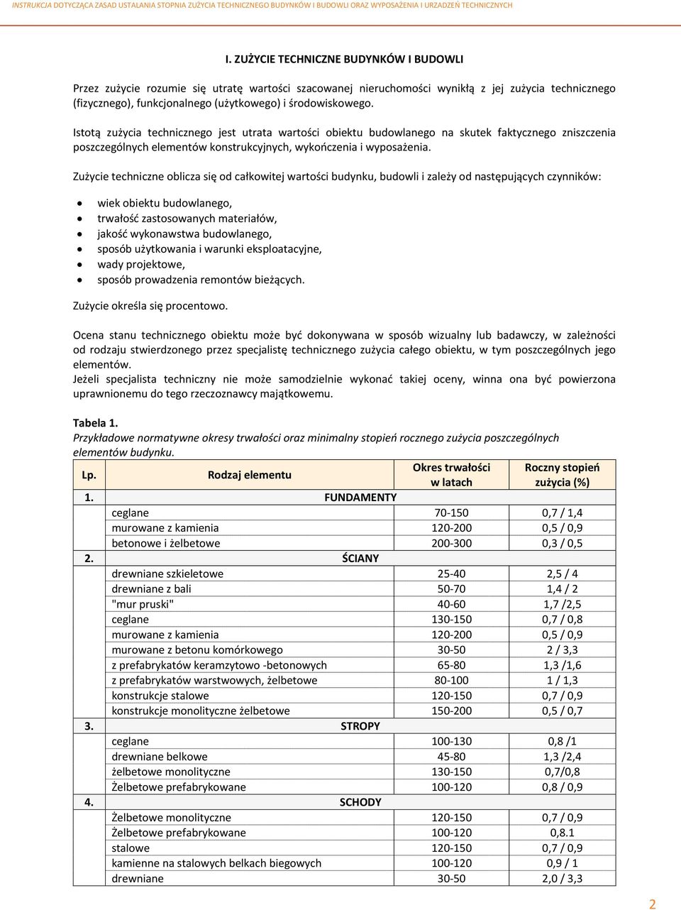 Zużycie techniczne oblicza się od całkowitej wartości budynku, budowli i zależy od następujących czynników: wiek obiektu budowlanego, trwałość zastosowanych materiałów, jakość wykonawstwa