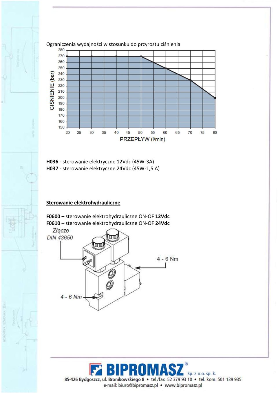 24Vdc (45W-1,5 A) Sterowanie elektrohydrauliczne F0600 sterowanie