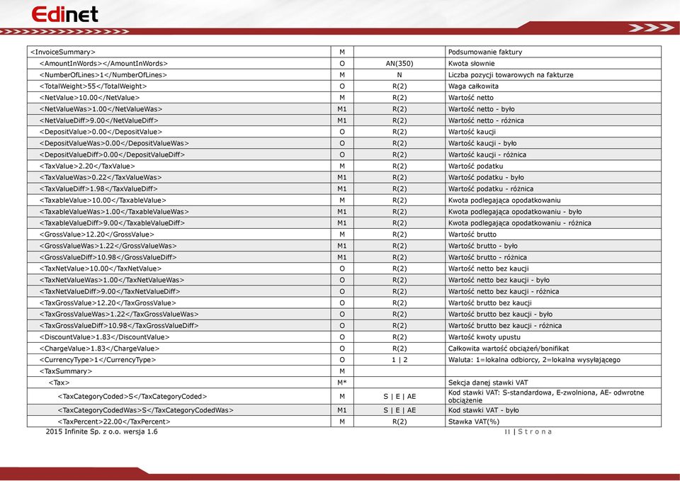 00</NetValueDiff> M1 R(2) Wartość netto - różnica <DepositValue>0.00</DepositValue> O R(2) Wartość kaucji <DepositValueWas>0.00</DepositValueWas> O R(2) Wartość kaucji - było <DepositValueDiff>0.