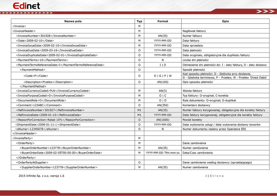 <InvoiceDuplicateDate>2009-02-01</InvoiceDuplicateDate> O YYYY-MM-DD Data oryginału, obligatoryjne dla duplikatu faktury <PaymentTerms>10</PaymentTerms> O N Liczba dni płatności