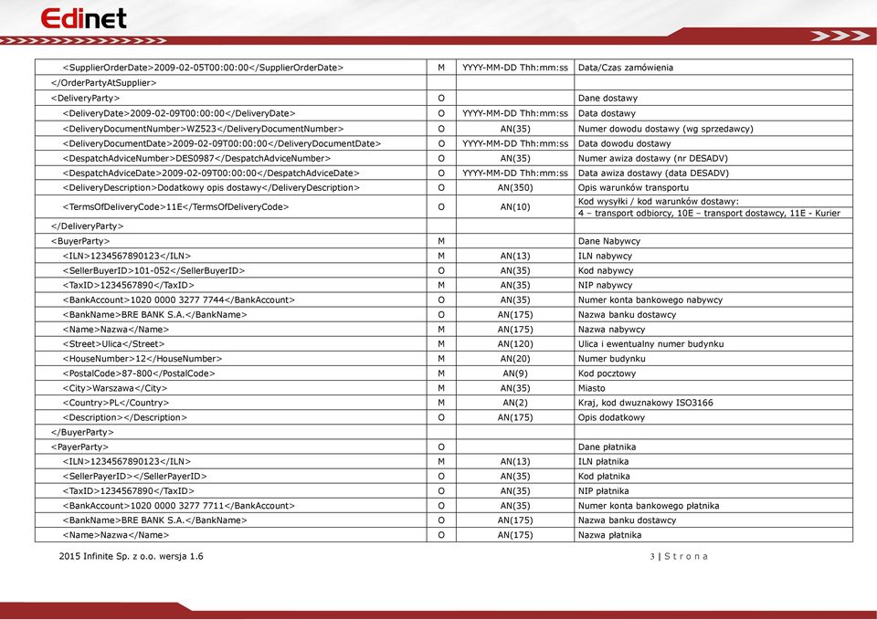 <DeliveryDocumentDate>2009-02-09T00:00:00</DeliveryDocumentDate> O YYYY-MM-DD Thh:mm:ss Data dowodu dostawy <DespatchAdviceNumber>DES0987</DespatchAdviceNumber> O AN(35) Numer awiza dostawy (nr