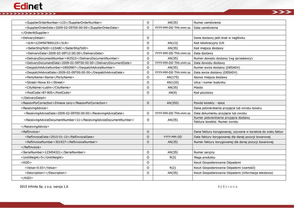 <DeliveryDate>2009-02-09T12:00:00</DeliveryDate> O YYYY-MM-DD Thh:mm:ss Data dostawy <DeliveryDocumentNumber>WZ523</DeliveryDocumentNumber> O AN(35) Numer dowodu dostawy (wg sprzedawcy)