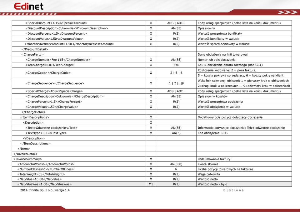 50</MonetaryNetBaseAmount> O R(2) Wartość sprzed bonifikaty w walucie </DiscountDetail> <ChargeParty> Dane obciążenia na linii towarowej <ChargeNumber>Fee 115</ChargeNumber> O AN(35) Numer lub opis