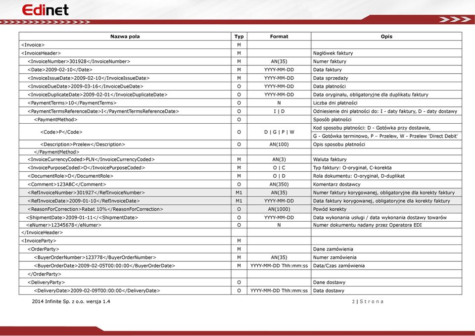 <InvoiceDuplicateDate>2009-02-01</InvoiceDuplicateDate> O YYYY-MM-DD Data oryginału, obligatoryjne dla duplikatu faktury <PaymentTerms>10</PaymentTerms> O N Liczba dni płatności