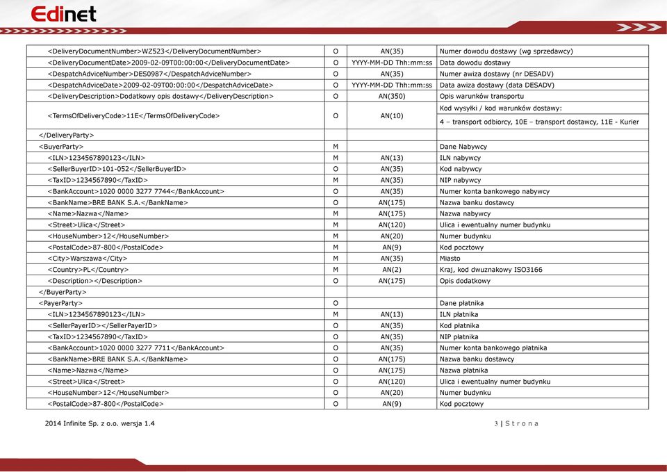 awiza dostawy (data DESADV) <DeliveryDescription>Dodatkowy opis dostawy</deliverydescription> O AN(350) Opis warunków transportu <TermsOfDeliveryCode>11E</TermsOfDeliveryCode> O AN(10) Kod wysyłki /