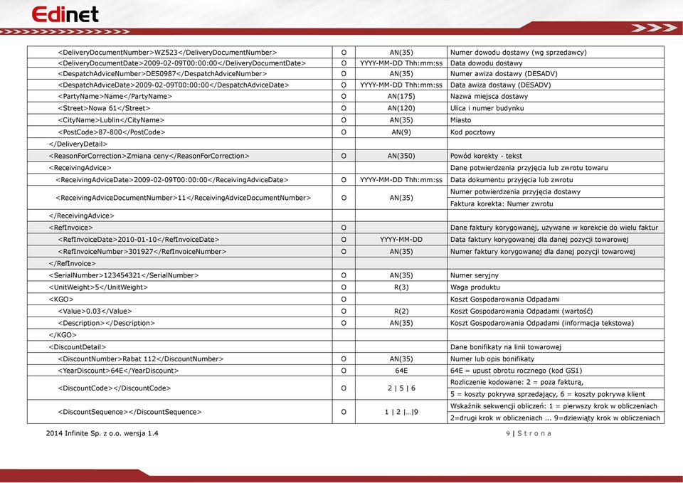 awiza dostawy (DESADV) <PartyName>Name</PartyName> O AN(175) Nazwa miejsca dostawy <Street>Nowa 61</Street> O AN(120) Ulica i numer budynku <CityName>Lublin</CityName> O AN(35) Miasto