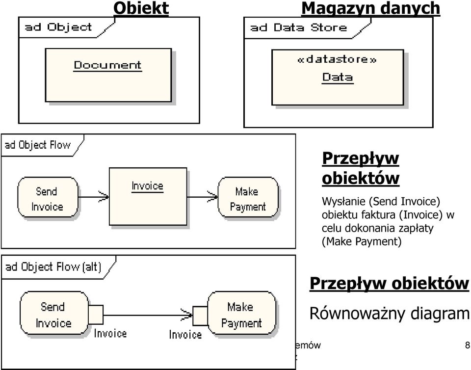 (Invoice) w celu dokonania zapłaty (Make