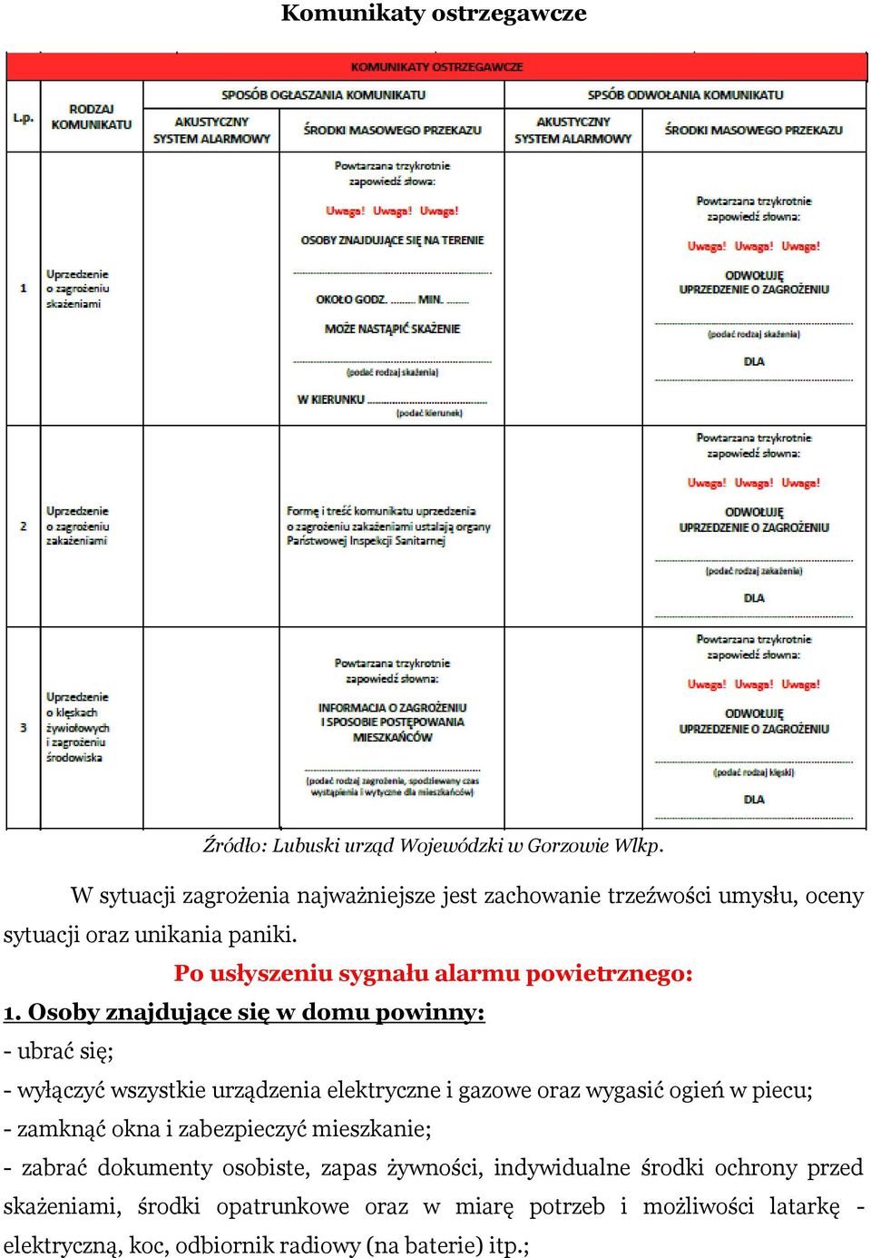 Osoby znajdujące się w domu powinny: - ubrać się; - wyłączyć wszystkie urządzenia elektryczne i gazowe oraz wygasić ogień w piecu; - zamknąć okna i