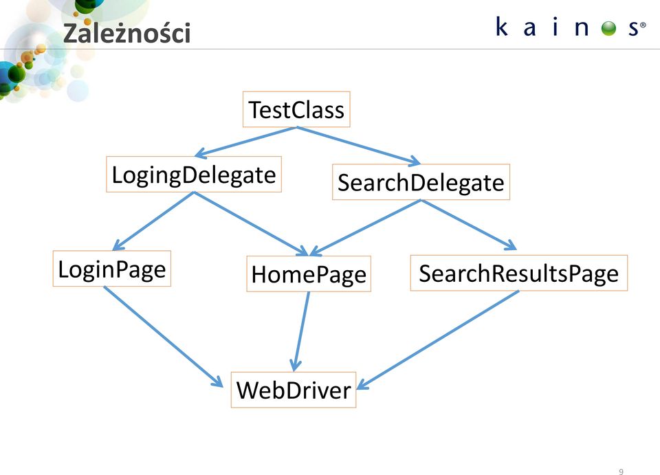 SearchDelegate LoginPage