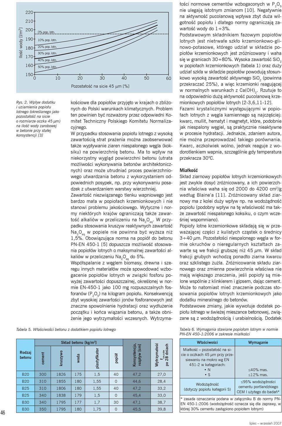 betonu [kg/m 3 ] woda plastyfikator popiół Konsystencja, rozpływ [cm] Wytrzymałość f cm,cube po 28 dniach B 3 1826 175 1,5 47,2 27, B 31 1855 18 1,55 44,6 28,4 B25 31 186 18 1,55 47,2 33,2 B25 3 1838
