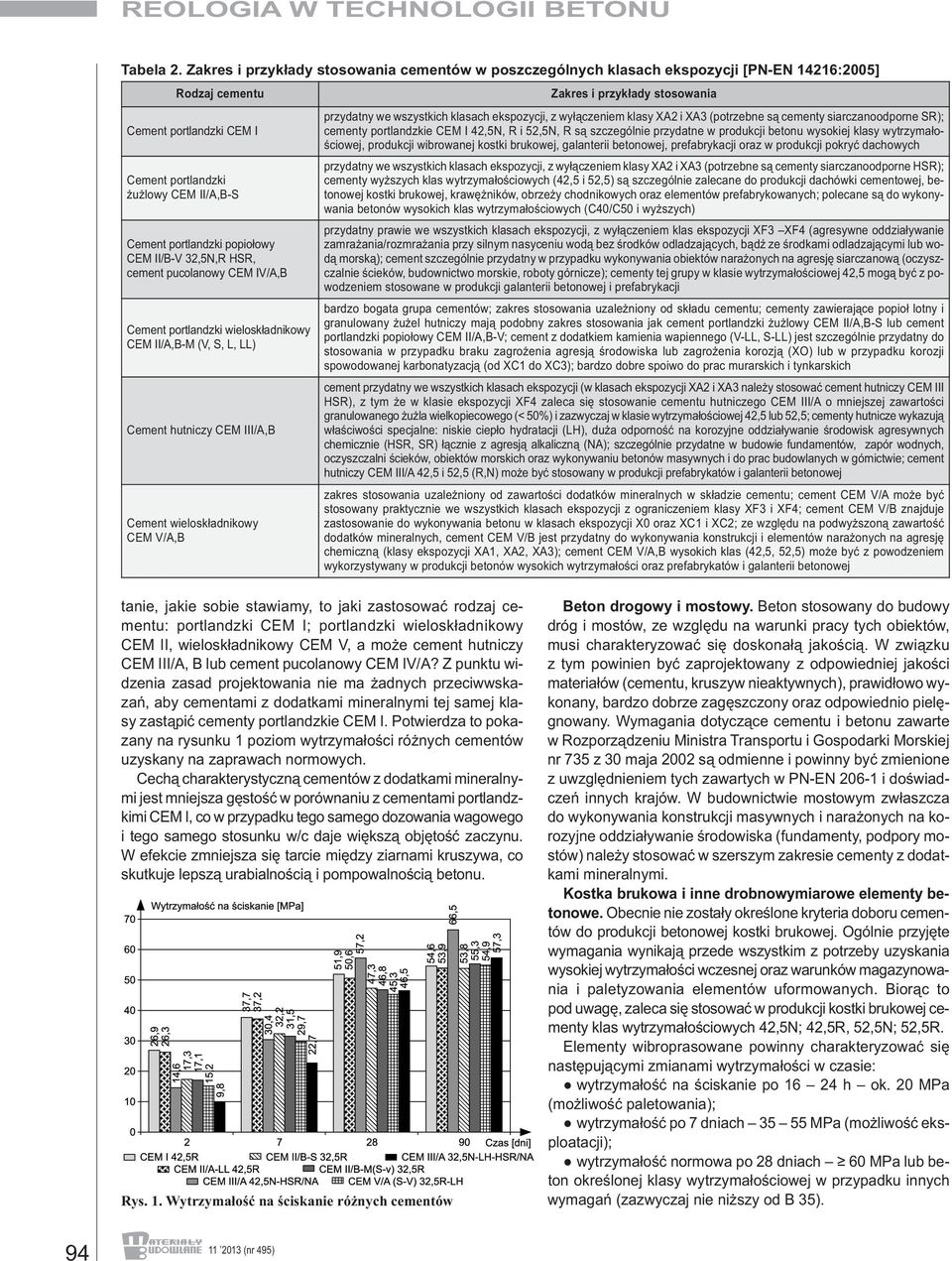 II/A,B-S Cement portlandzki popiołowy CEM II/B-V 32,5N,R HSR, cement pucolanowy CEM IV/A,B Cement portlandzki wieloskładnikowy CEM II/A,B-M (V, S, L, LL) Cement hutniczy CEM III/A,B Cement