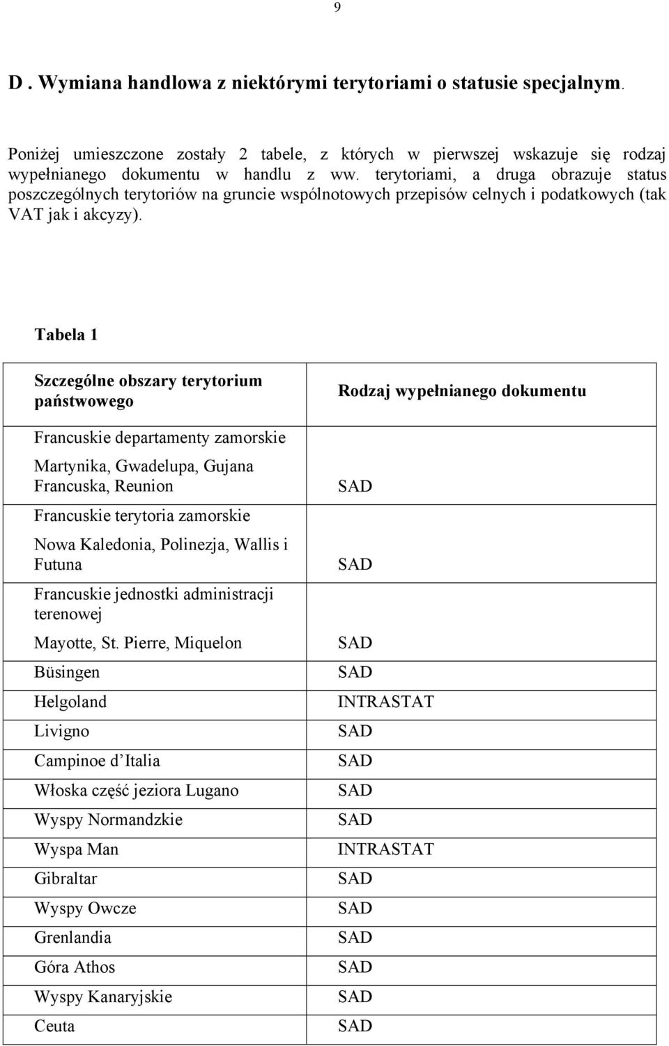 Tabela 1 Szczególne obszary terytorium państwowego Francuskie departamenty zamorskie Martynika, Gwadelupa, Gujana Francuska, Reunion Francuskie terytoria zamorskie Nowa Kaledonia, Polinezja, Wallis i