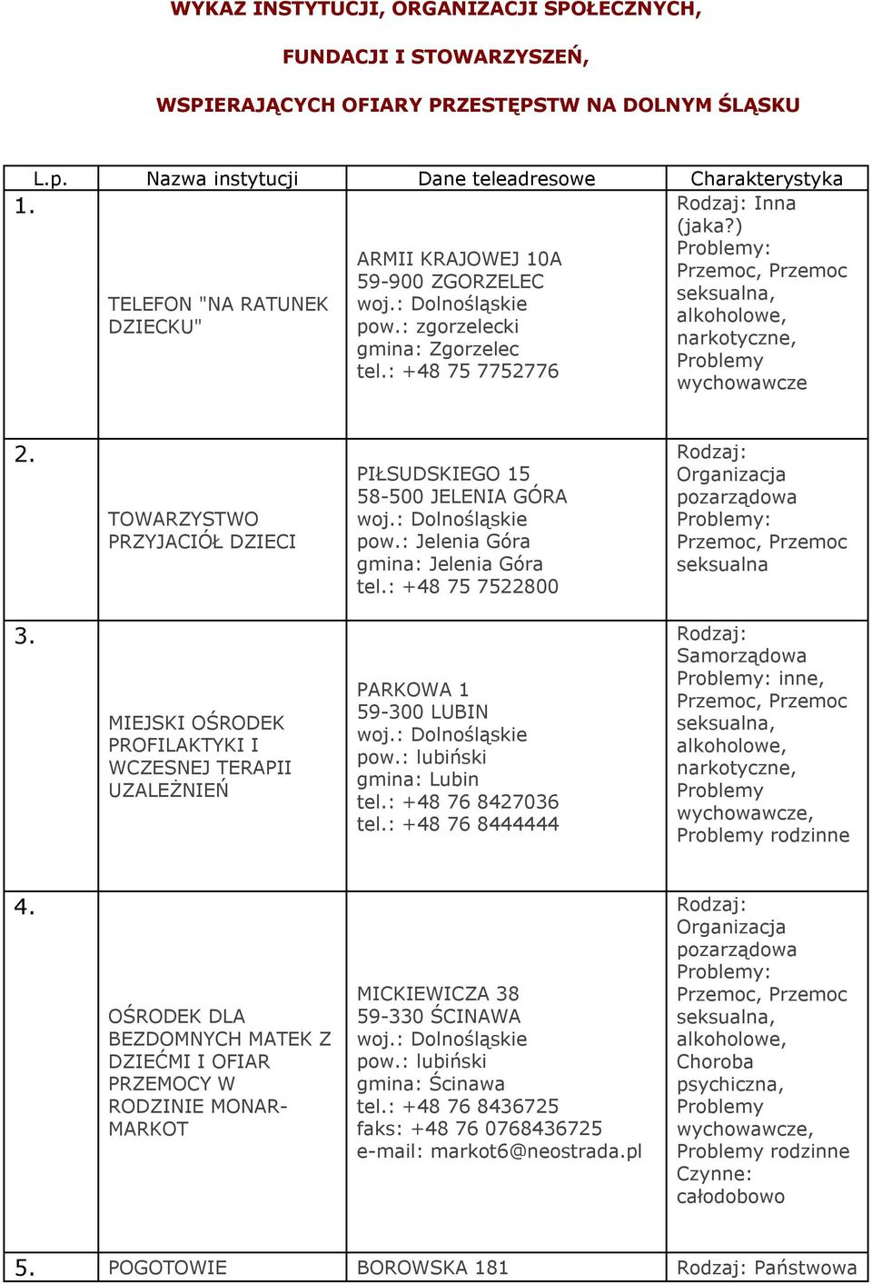 TOWARZYSTWO PRZYJACIÓŁ DZIECI PIŁSUDSKIEGO 15 58-500 JELENIA GÓRA pow.: Jelenia Góra gmina: Jelenia Góra tel.: +48 75 7522800 seksualna 3.