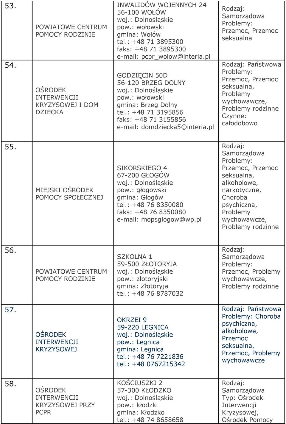 : +48 71 3195856 faks: +48 71 3155856 e-mail: domdziecka5@interia.pl seksualna Państwowa Czynne: całodobowo 55. MIEJSKI OŚRODEK POMOCY SPOŁECZNEJ SIKORSKIEGO 4 67-200 GŁOGÓW pow.