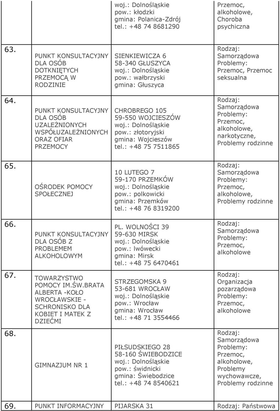 : +48 75 7511865 65. OŚRODEK POMOCY SPOŁECZNEJ 10 LUTEGO 7 59-170 PRZEMKÓW pow.: polkowicki gmina: Przemków tel.: +48 76 8319200 66. PUNKT KONSULTACYJNY DLA OSÓB Z PROBLEMEM ALKOHOLOWYM PL.