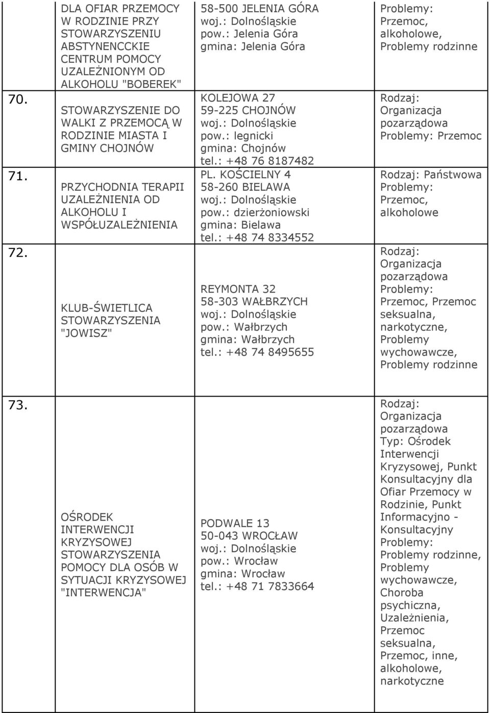 TERAPII UZALEŻNIENIA OD ALKOHOLU I WSPÓŁUZALEŻNIENIA KLUB-ŚWIETLICA STOWARZYSZENIA "JOWISZ" 58-500 JELENIA GÓRA pow.: Jelenia Góra gmina: Jelenia Góra KOLEJOWA 27 59-225 CHOJNÓW pow.