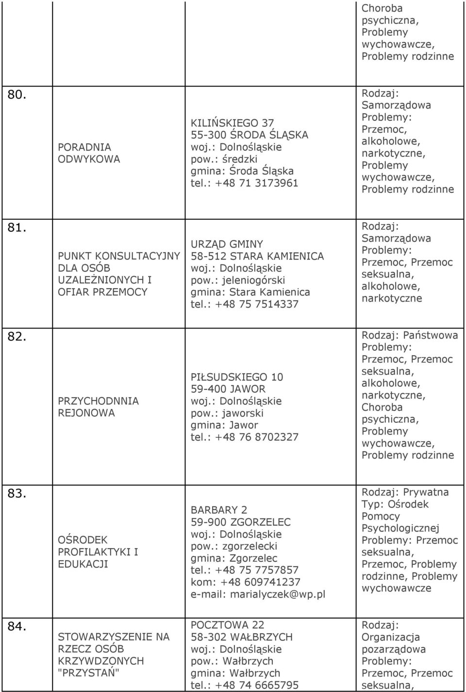 PRZYCHODNNIA REJONOWA PIŁSUDSKIEGO 10 59-400 JAWOR pow.: jaworski gmina: Jawor tel.: +48 76 8702327 Państwowa 83. OŚRODEK PROFILAKTYKI I EDUKACJI BARBARY 2 59-900 ZGORZELEC pow.