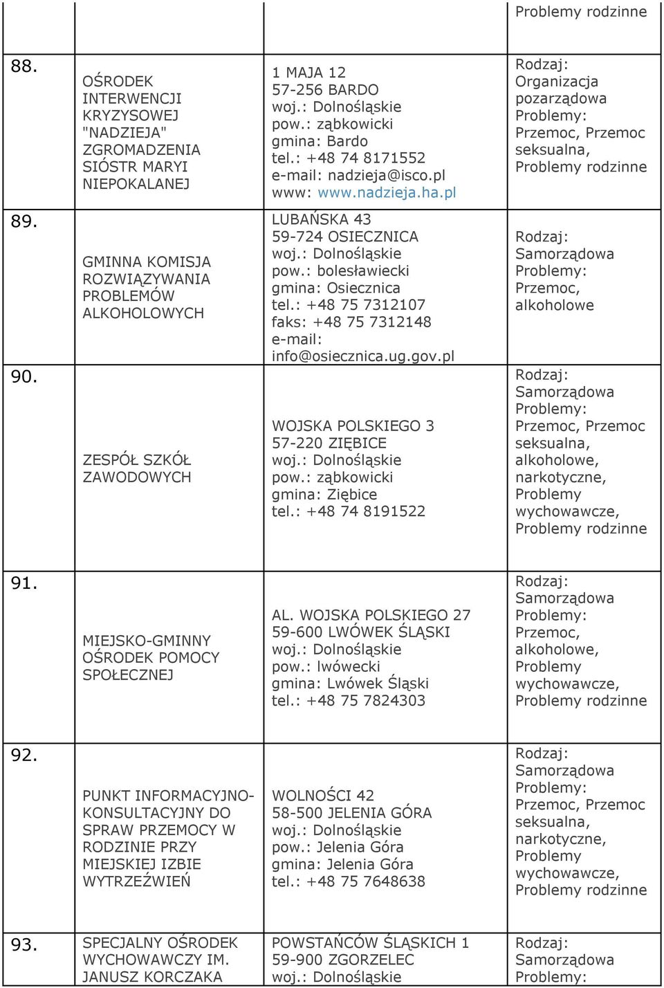 : +48 75 7312107 faks: +48 75 7312148 e-mail: info@osiecznica.ug.gov.pl WOJSKA POLSKIEGO 3 57-220 ZIĘBICE pow.: ząbkowicki gmina: Ziębice tel.: +48 74 8191522 91.