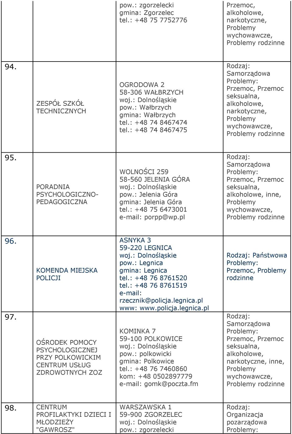 KOMENDA MIEJSKA OŚRODEK POMOCY PSYCHOLOGICZNEJ PRZY POLKOWICKIM CENTRUM USŁUG ZDROWOTNYCH ZOZ ASNYKA 3 59-220 LEGNICA pow.: Legnica gmina: Legnica tel.: +48 76 8761520 tel.