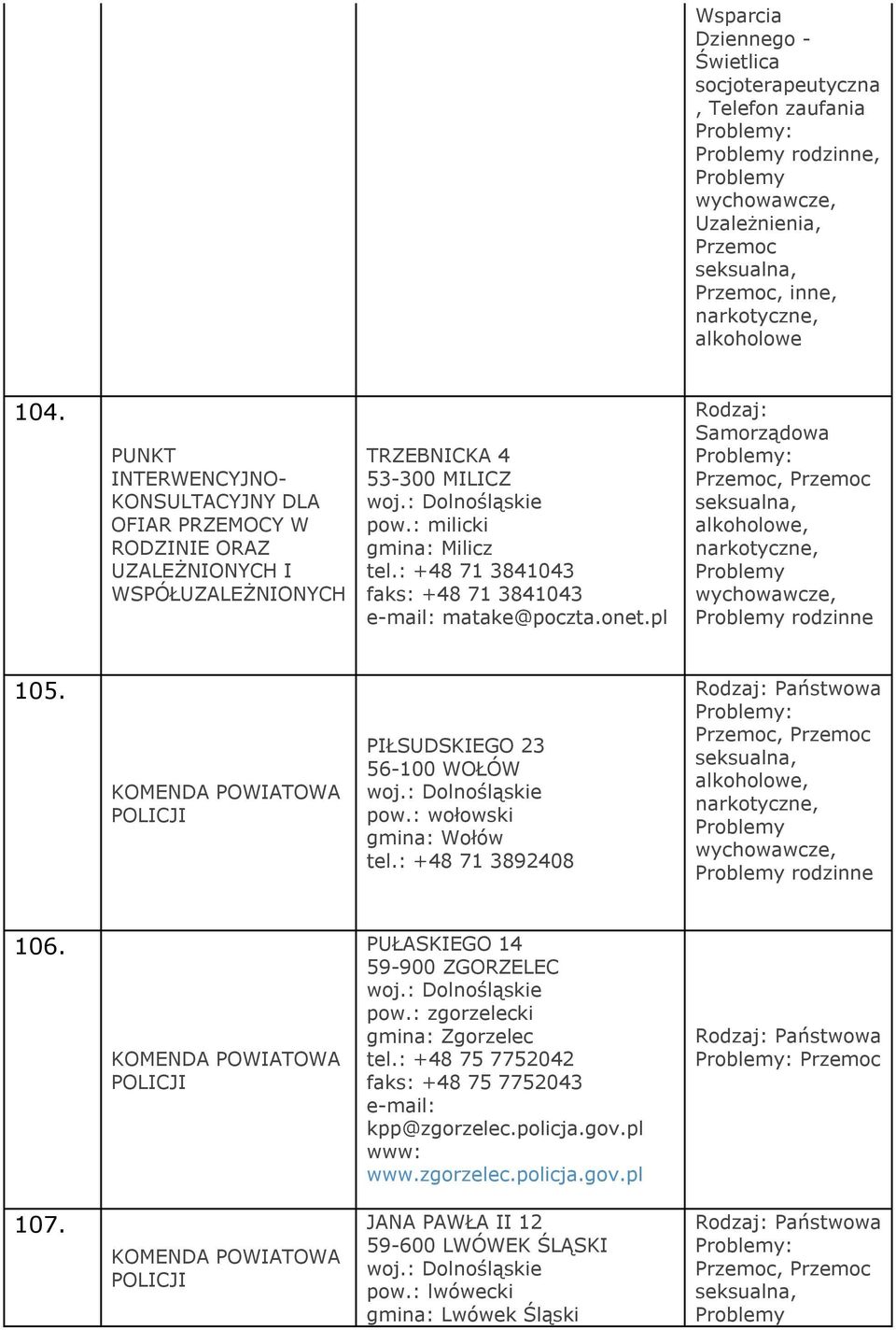 : +48 71 3841043 faks: +48 71 3841043 e-mail: matake@poczta.onet.pl 105. KOMENDA POWIATOWA PIŁSUDSKIEGO 23 56-100 WOŁÓW pow.: wołowski gmina: Wołów tel.: +48 71 3892408 Państwowa 106.