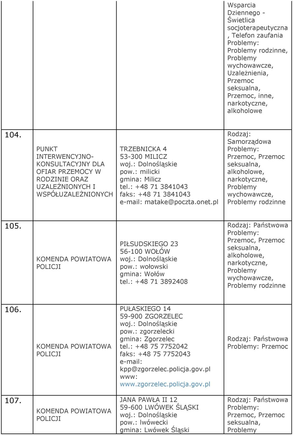 : +48 71 3841043 faks: +48 71 3841043 e-mail: matake@poczta.onet.pl 105. KOMENDA POWIATOWA PIŁSUDSKIEGO 23 56-100 WOŁÓW pow.: wołowski gmina: Wołów tel.: +48 71 3892408 Państwowa 106.