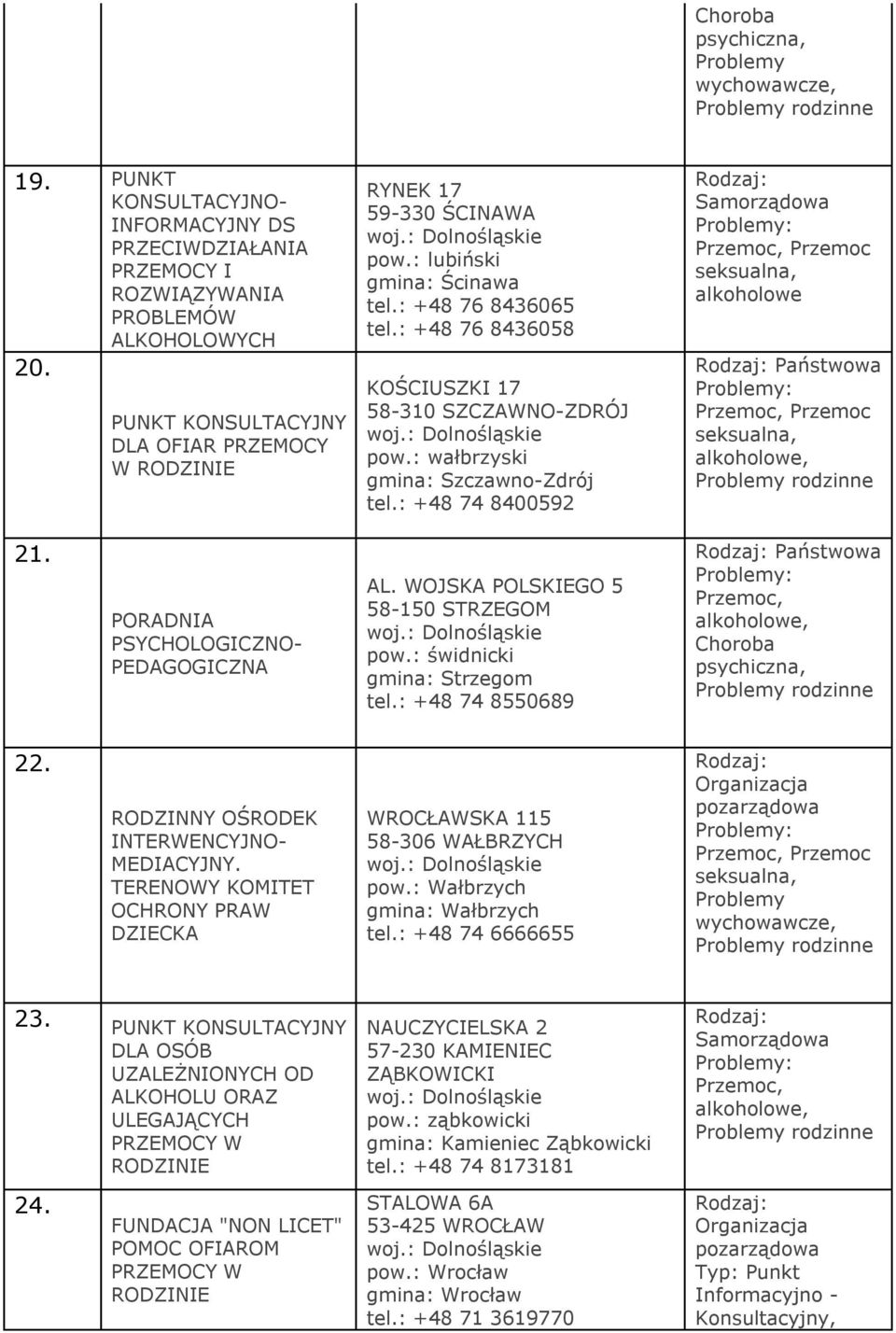 PORADNIA PSYCHOLOGICZNO- PEDAGOGICZNA AL. WOJSKA POLSKIEGO 5 58-150 STRZEGOM pow.: świdnicki gmina: Strzegom tel.: +48 74 8550689 Państwowa 22. RODZINNY OŚRODEK INTERWENCYJNO- MEDIACYJNY.