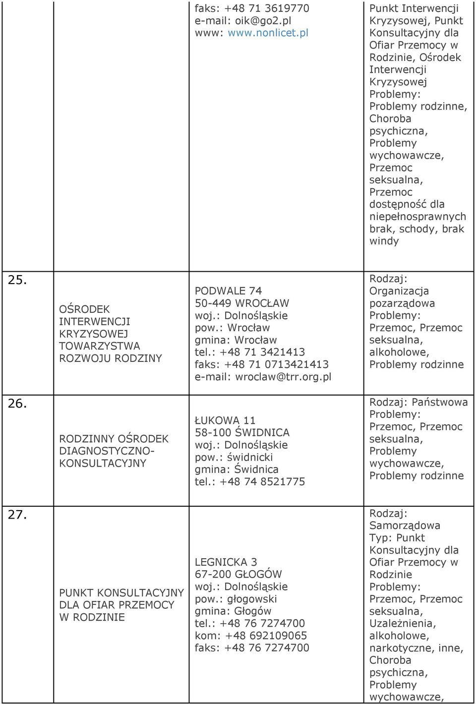 OŚRODEK INTERWENCJI KRYZYSOWEJ TOWARZYSTWA ROZWOJU RODZINY PODWALE 74 50-449 WROCŁAW tel.: +48 71 3421413 faks: +48 71 0713421413 e-mail: wroclaw@trr.org.pl 26.