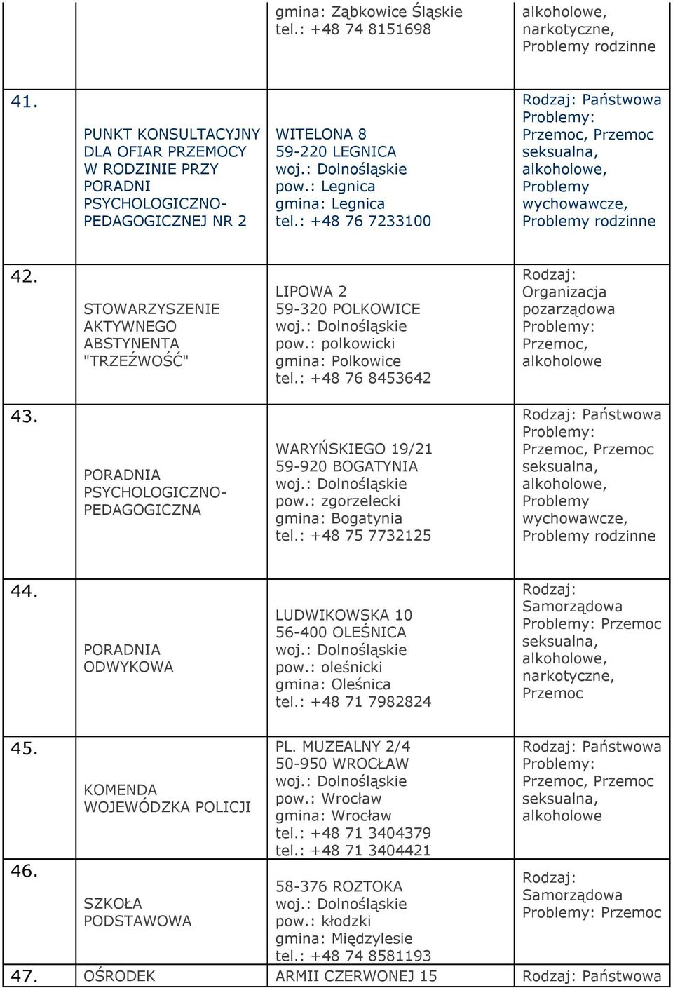 PORADNIA PSYCHOLOGICZNO- PEDAGOGICZNA WARYŃSKIEGO 19/21 59-920 BOGATYNIA pow.: zgorzelecki gmina: Bogatynia tel.: +48 75 7732125 Państwowa 44. PORADNIA ODWYKOWA LUDWIKOWSKA 10 56-400 OLEŚNICA pow.