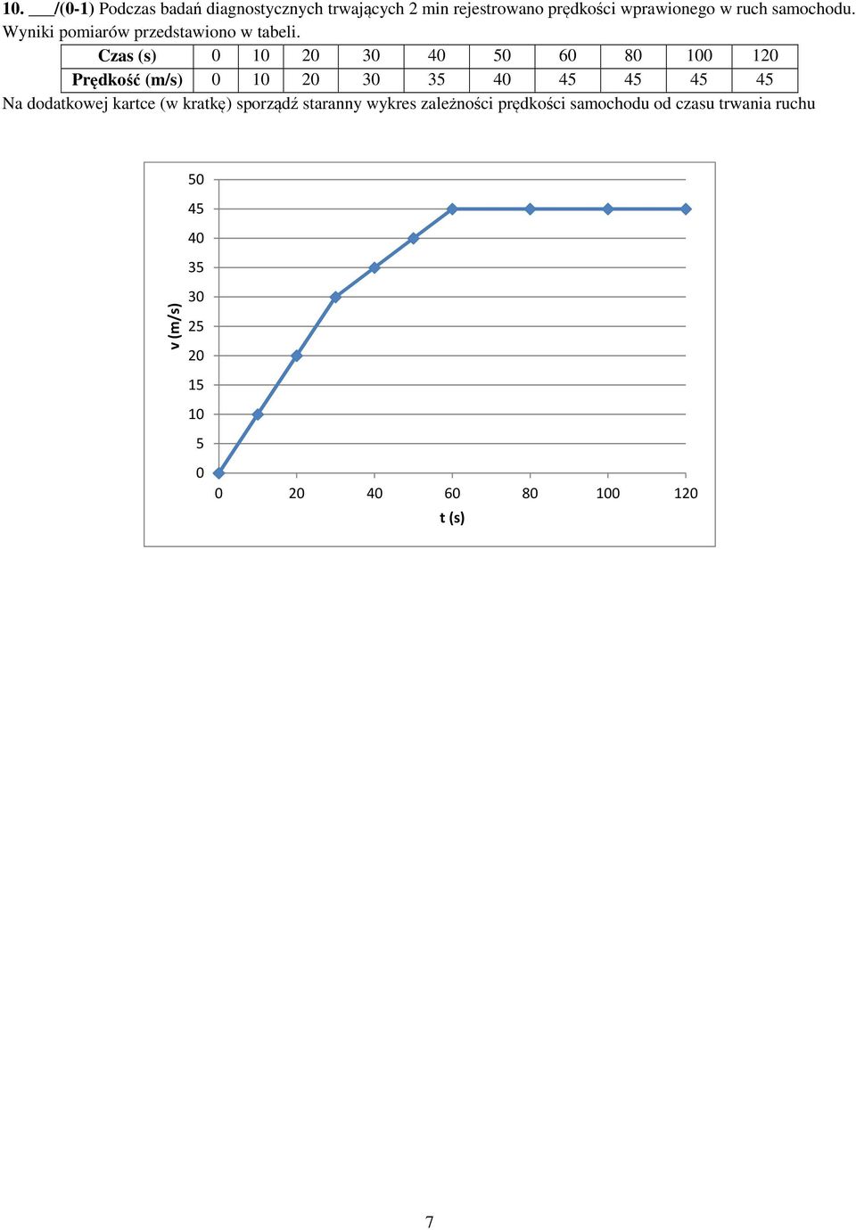 Czas (s) 0 10 20 30 40 50 60 80 100 120 Prędkość (m/s) 0 10 20 30 35 40 45 45 45 45 Na dodatkowej
