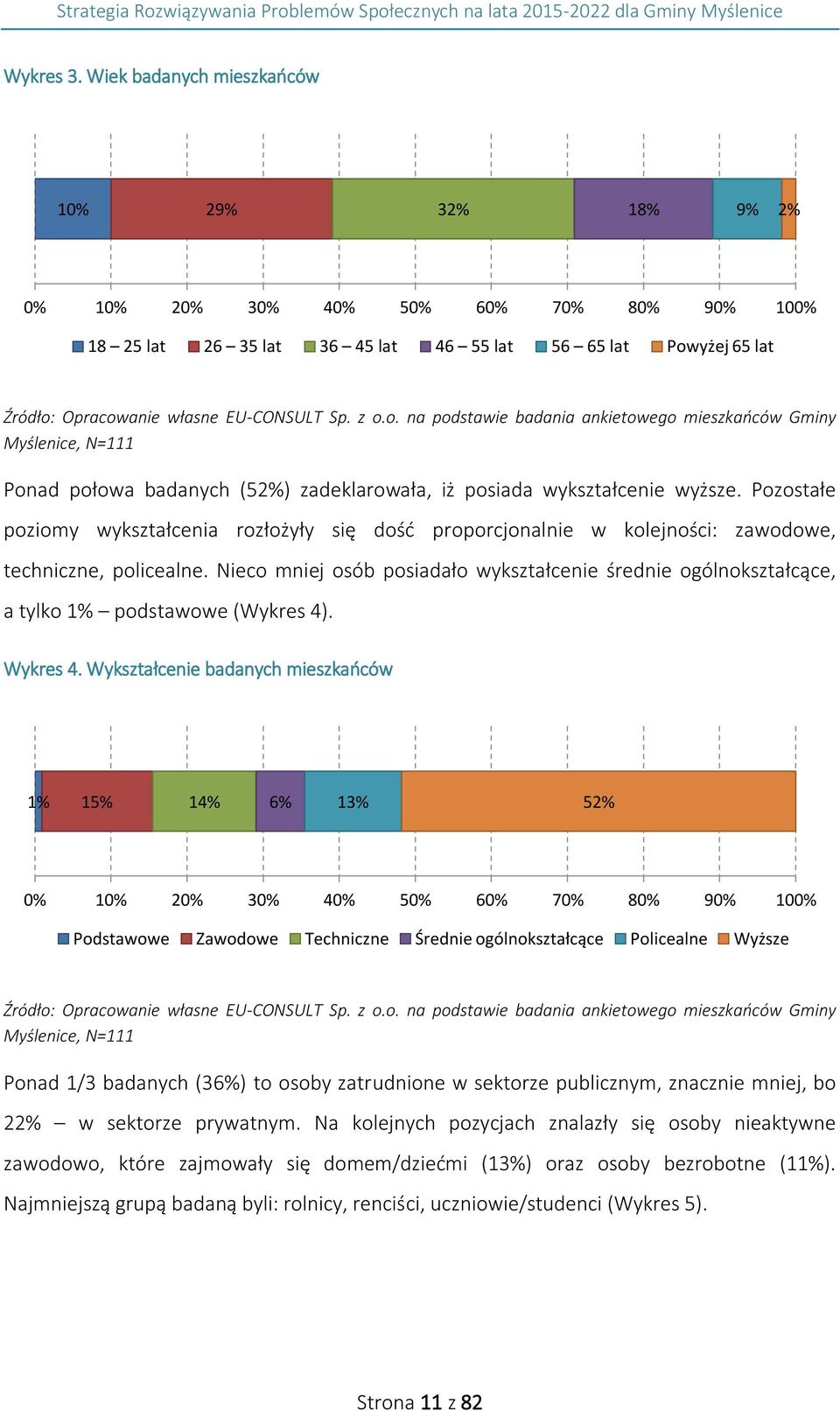z o.o. na podstawie badania ankietowego mieszkańców Gminy Myślenice, N=111 Ponad połowa badanych (52%) zadeklarowała, iż posiada wykształcenie wyższe.