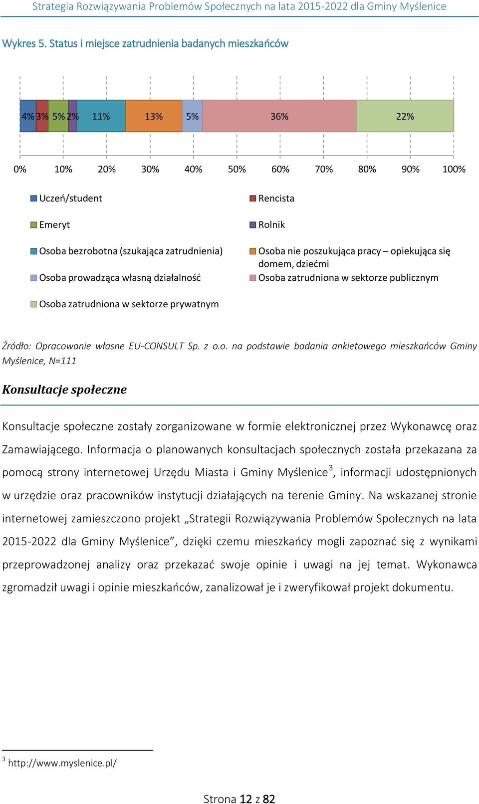 zatrudnienia) Osoba nie poszukująca pracy opiekująca się domem, dziećmi Osoba zatrudniona w sektorze publicznym Osoba prowadząca własną działalność Osoba zatrudniona w sektorze prywatnym Źródło: