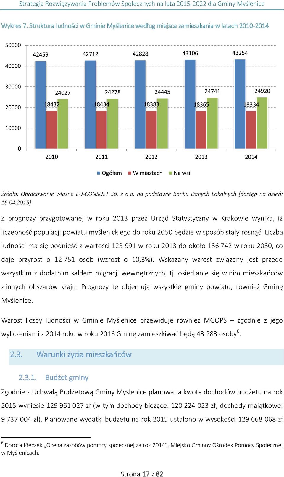 10000 0 2010 2011 2012 2013 2014 Ogółem W miastach Na wsi Źródło: Opracowanie własne EU-CONSULT Sp. z o.o. na podstawie Banku Danych Lokalnych [dostęp na dzień: 16.04.