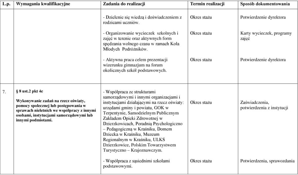 2 pkt 4e Wykonywanie zadań na rzecz oświaty, pomocy społecznej lub postępowania w sprawach nieletnich we współpracy z innymi osobami, instytucjami samorządowymi lub innymi podmiotami.