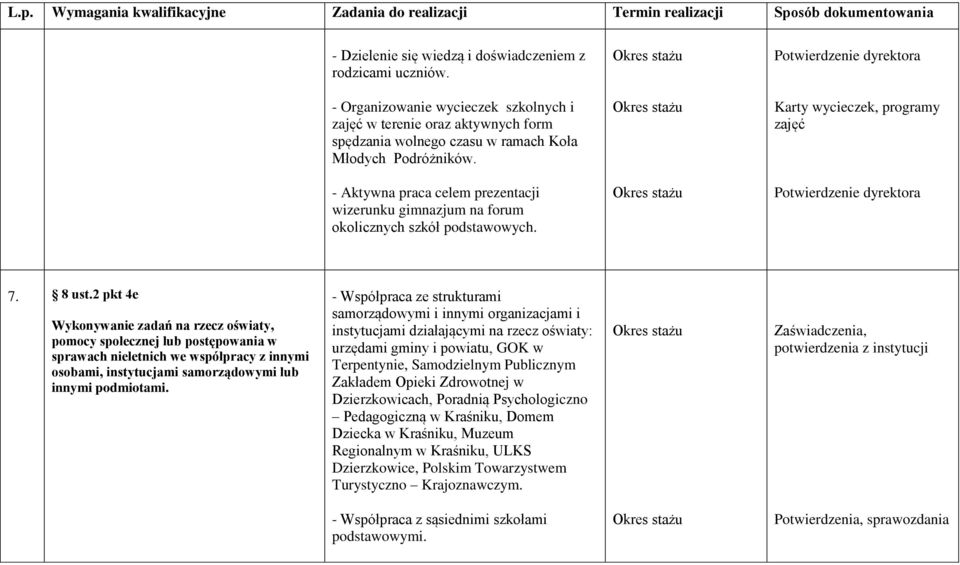 2 pkt 4e Wykonywanie zadań na rzecz oświaty, pomocy społecznej lub postępowania w sprawach nieletnich we współpracy z innymi osobami, instytucjami samorządowymi lub innymi podmiotami.