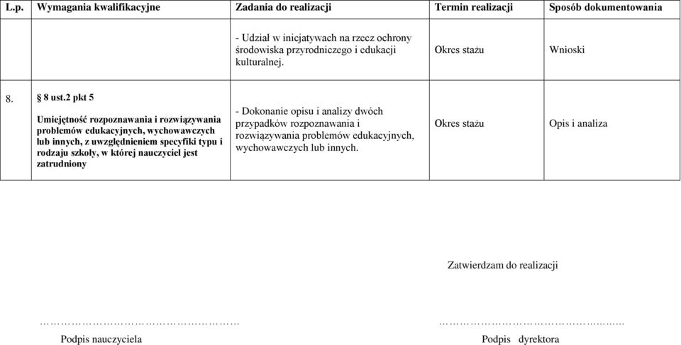 specyfiki typu i rodzaju szkoły, w której nauczyciel jest zatrudniony - Dokonanie opisu i analizy dwóch przypadków