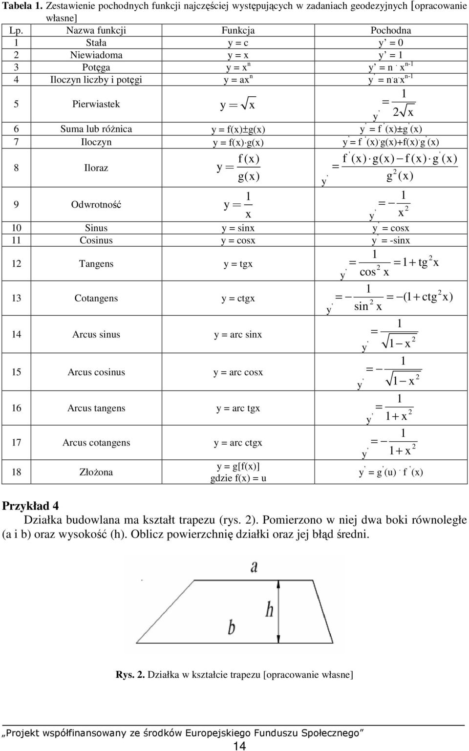 n y = n. a. x n- 5 Pierwiastek y= x = y x 6 Suma lub róŝnica y = f(x)±g(x) y = f (x)±g (x) 7 Iloczyn y = f(x) g(x) y = f (x). g(x)+f(x).