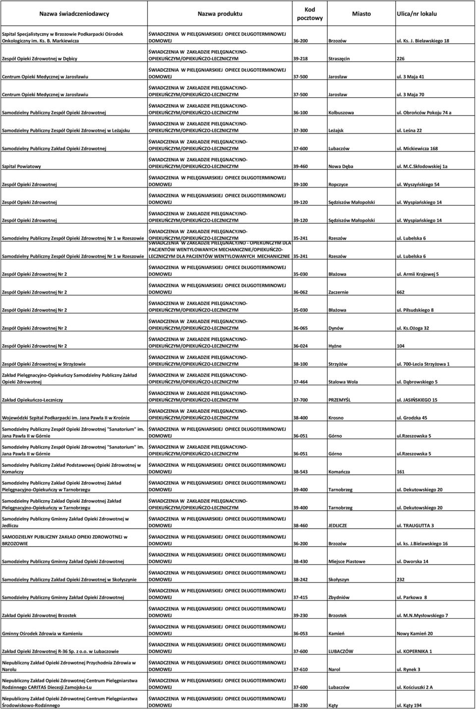 Markiewicza Zespół Opieki Zdrowotnej w Dębicy Centrum Opieki Medycznej w Jarosławiu Centrum Opieki Medycznej w Jarosławiu Samodzielny Publiczny Zespół Opieki Zdrowotnej Samodzielny Publiczny Zespół