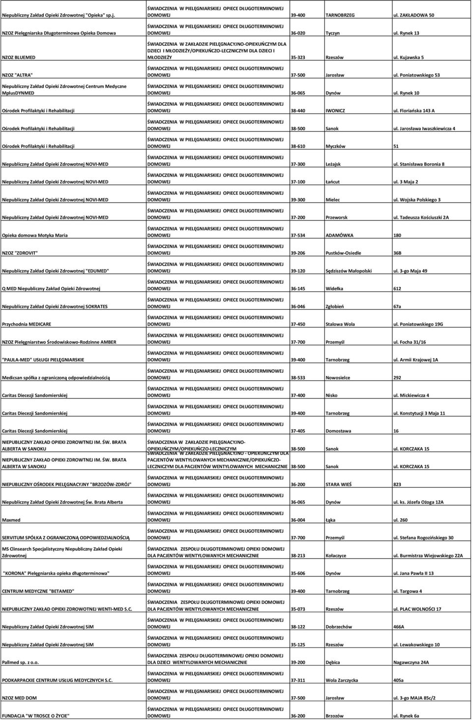 NZOZ Pielęgniarska Długoterminowa Opieka Domowa NZOZ BLUEMED NZOZ "ALTRA" Centrum Medyczne MplusDYNMED Ośrodek Profilaktyki i Rehabilitacji Ośrodek Profilaktyki i Rehabilitacji Ośrodek Profilaktyki i