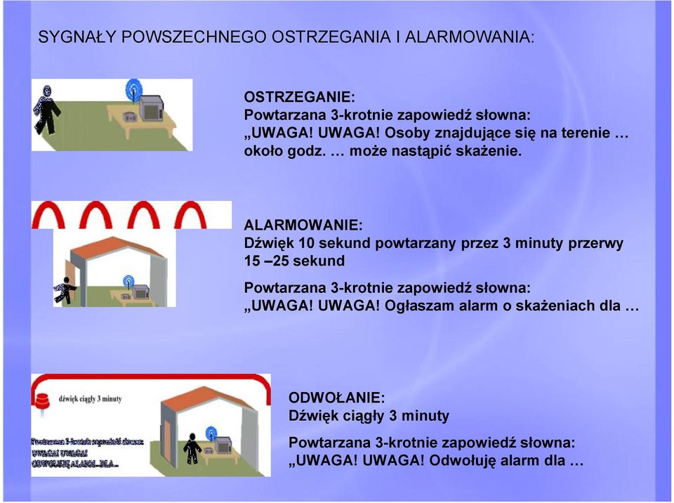 ALARMOWANIE: Dźwięk 10 sekund powtarzany przez 3 minuty przerwy 15 25 sekund Powtarzana 3-krotnie zapowiedź