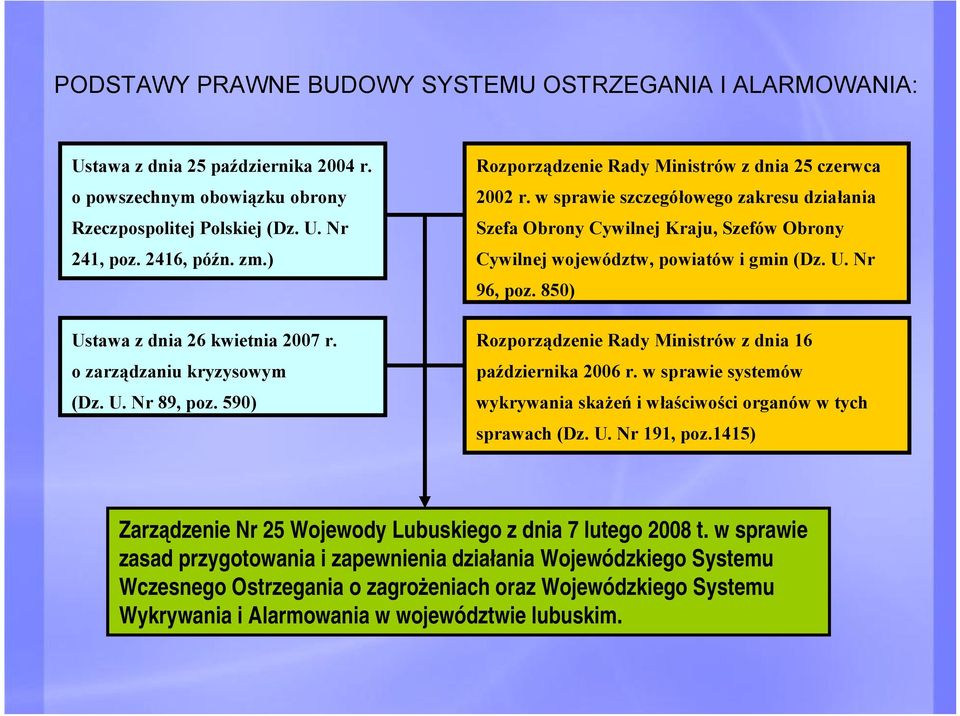 w sprawie szczegółowego zakresu działania Szefa Obrony Cywilnej Kraju, Szefów Obrony Cywilnej województw, powiatów i gmin (Dz. U. Nr 96, poz.