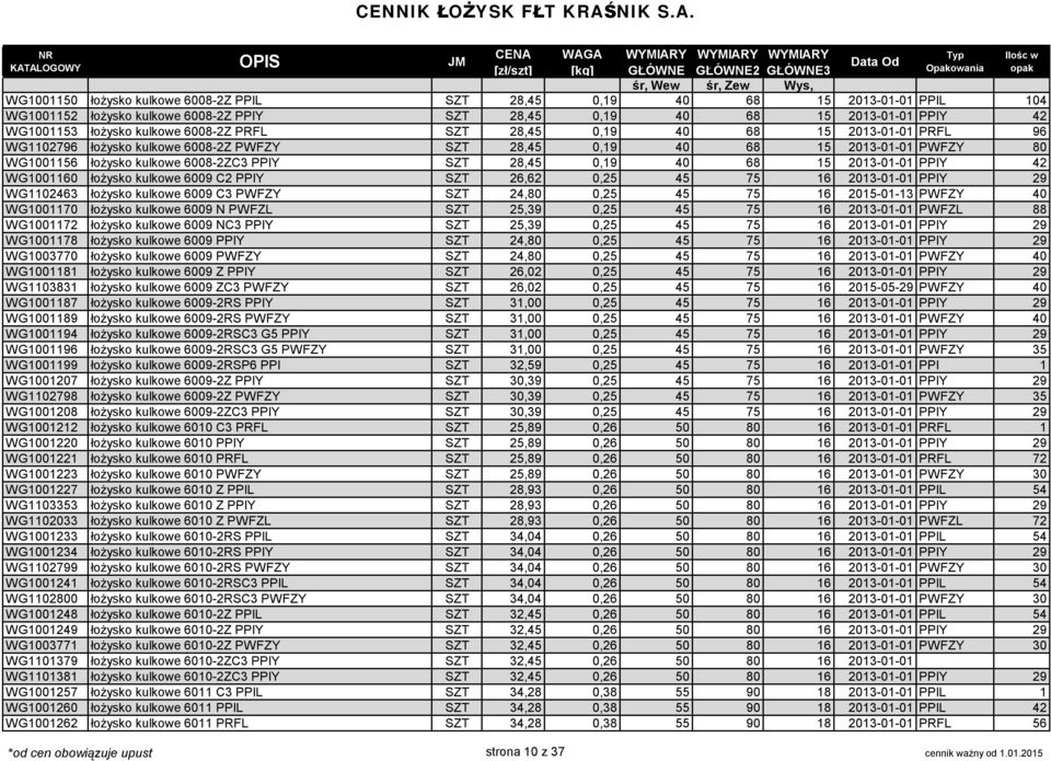 2013-01-01 PPIY 42 WG1001160 łożysko kulkowe 6009 C2 PPIY SZT 26,62 0,25 45 75 16 2013-01-01 PPIY 29 WG1102463 łożysko kulkowe 6009 C3 PWFZY SZT 24,80 0,25 45 75 16 2015-01-13 PWFZY 40 WG1001170