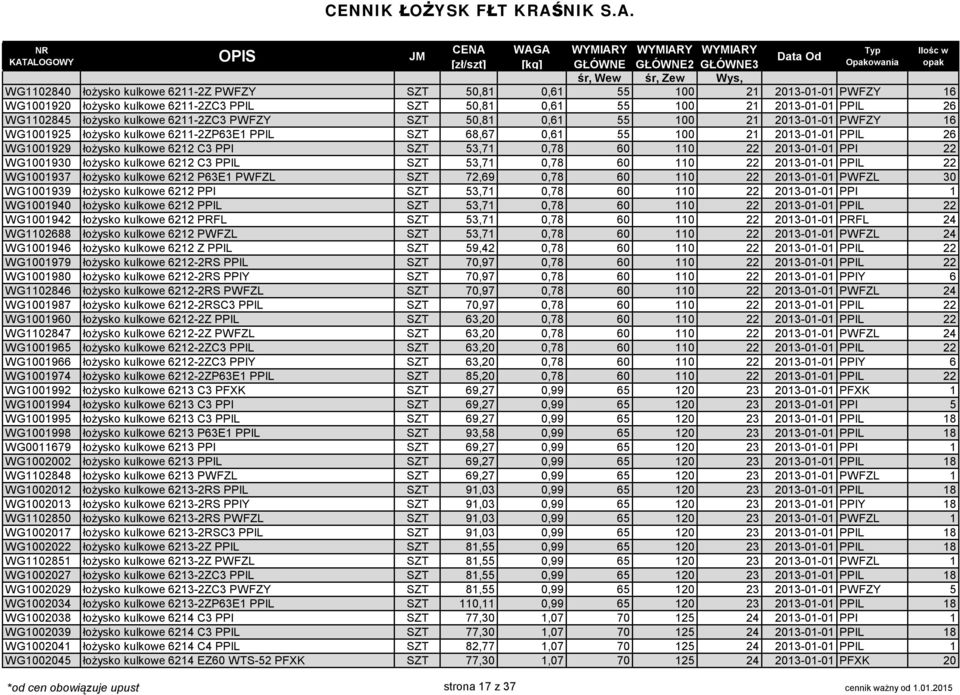 0,78 60 110 22 2013-01-01 PPI 22 WG1001930 łożysko kulkowe 6212 C3 PPIL SZT 53,71 0,78 60 110 22 2013-01-01 PPIL 22 WG1001937 łożysko kulkowe 6212 P63E1 PWFZL SZT 72,69 0,78 60 110 22 2013-01-01