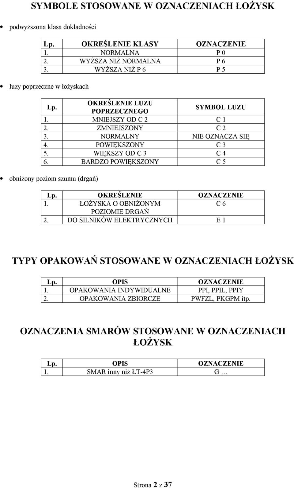 WIĘKSZY OD C 3 C 4 6. BARDZO POWIĘKSZONY C 5 obniżony poziom szumu (drgań) Lp. OKREŚLENIE OZNACZENIE 1. ŁOŻYSKA O OBNIŻONYM C 6 POZIOMIE DRGAŃ 2.